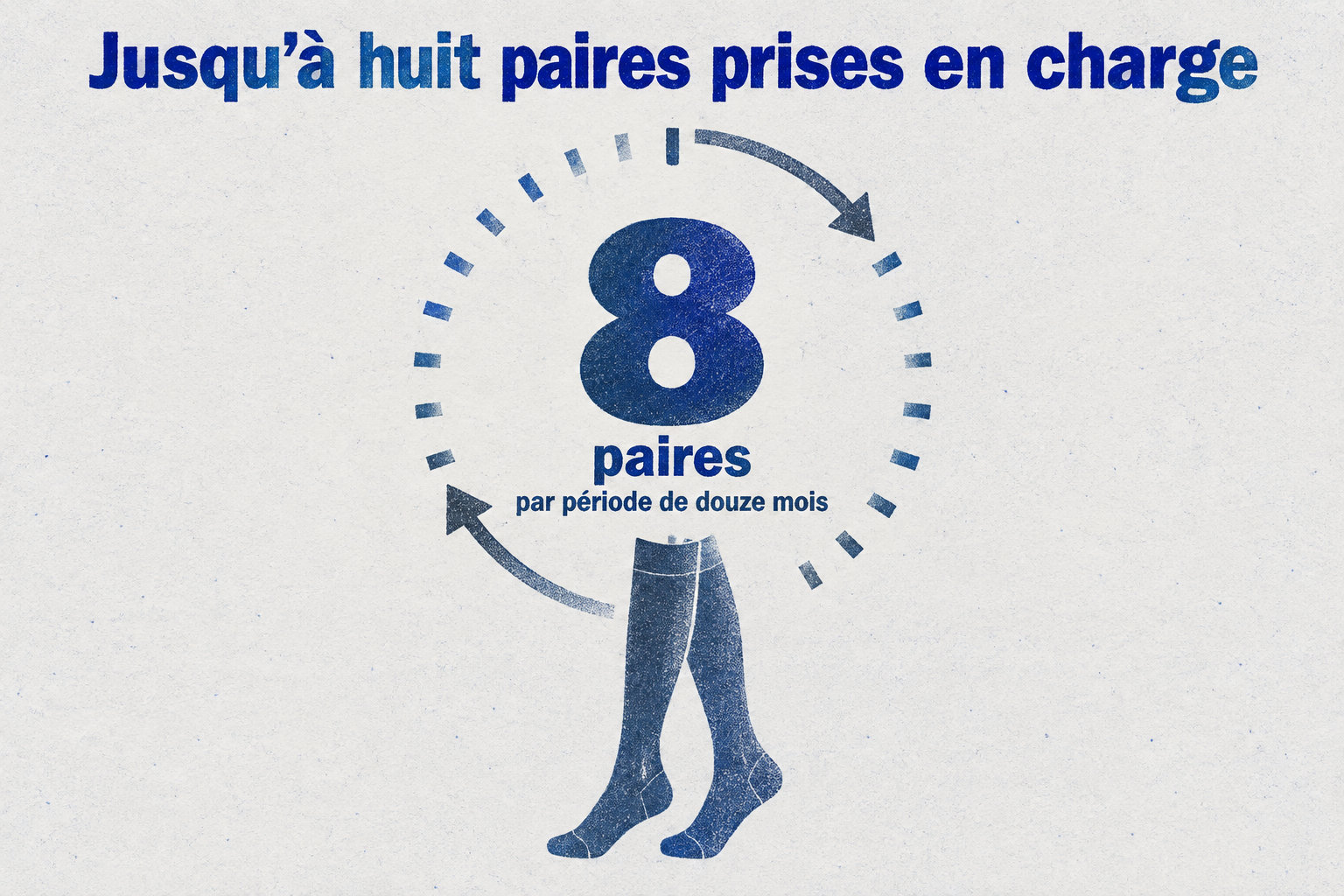 Jusqu’à 8 paires de dispositifs de compression peuvent être prises en charge par période de douze mois, calculée de date à date.